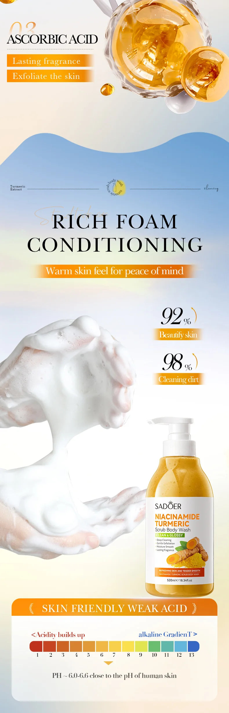 Gel de Duș Exfoliant cu Turmeric și Niacinamide – 520 ml, Iluminare și Curățare Profundă pentru Subraț, Picioare și Corp