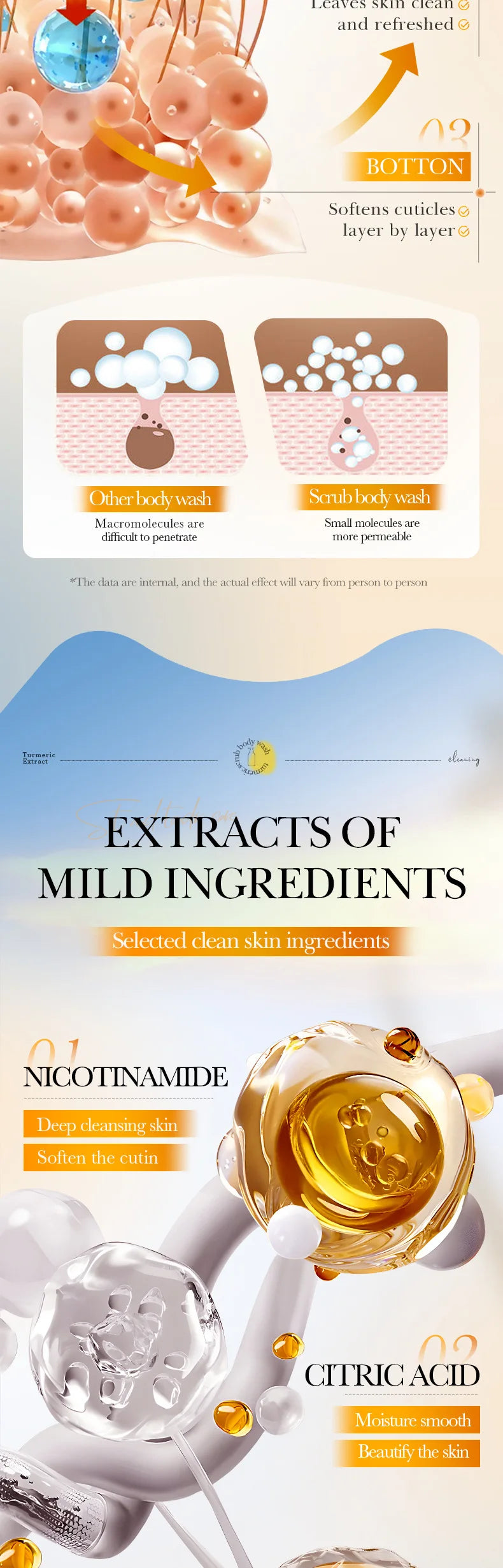 Gel de Duș Exfoliant cu Turmeric și Niacinamide – 520 ml, Iluminare și Curățare Profundă pentru Subraț, Picioare și Corp