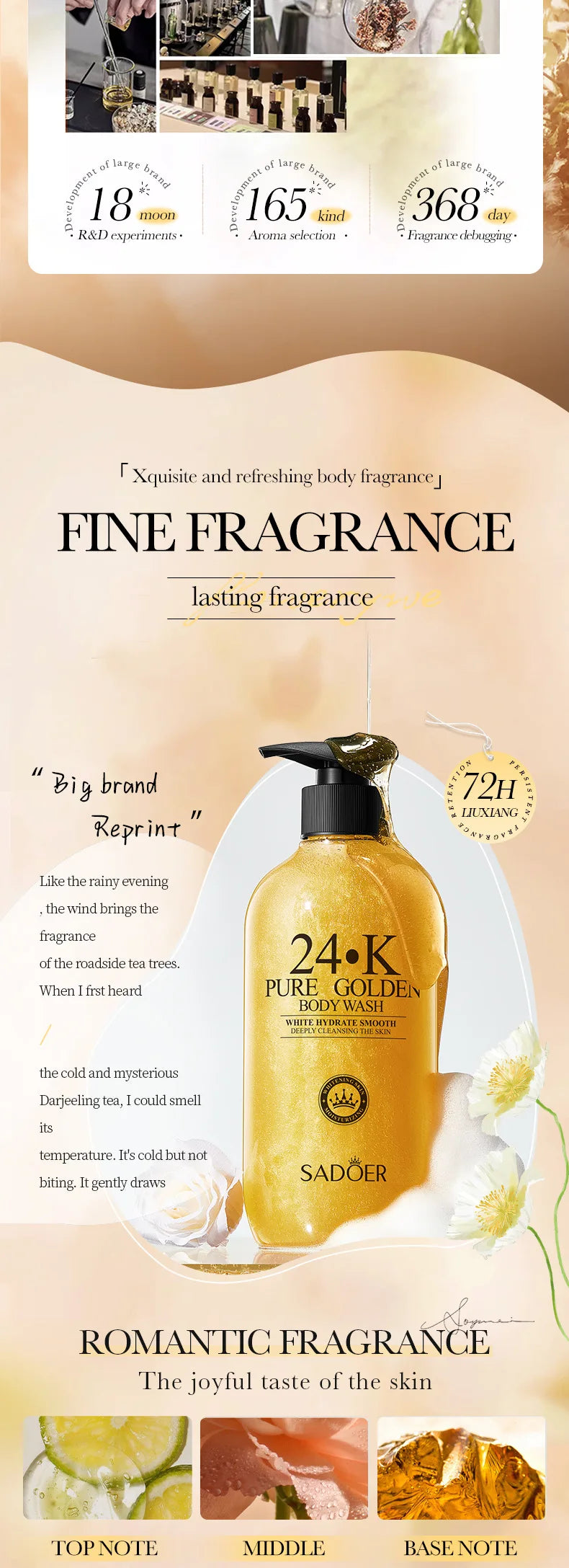 Gel de Duș 24K Gold – Curățare Profundă, Hidratare Intensă, Aromă de Lungă Durată – 500 ml